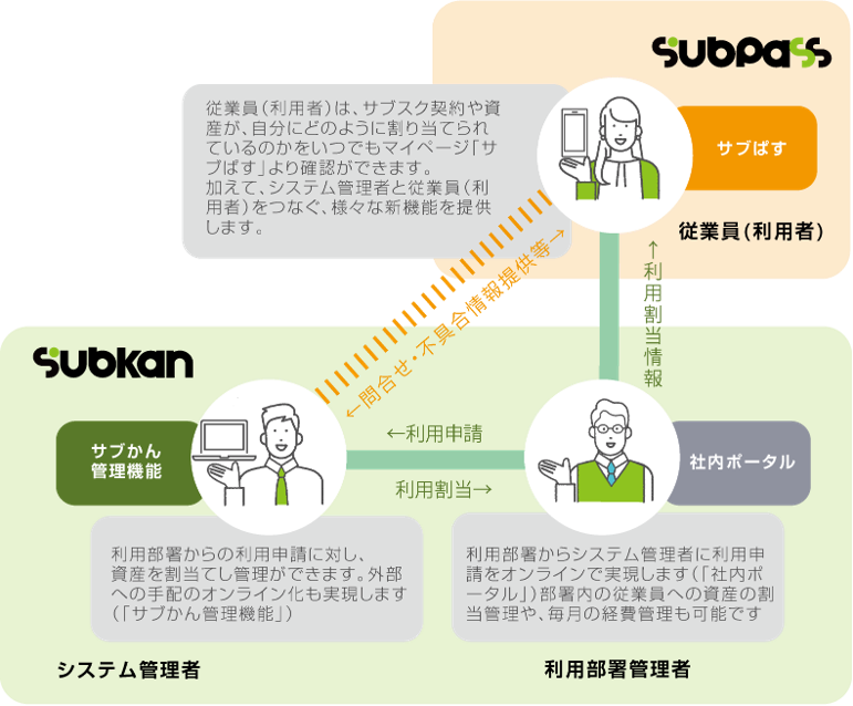 サブかん®