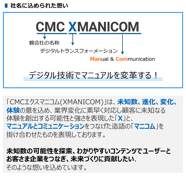 社名に込められた思い。CMS：親会社の名称、X：デジタルトランスフォーメーション、MANICOM：Manual&Connunication