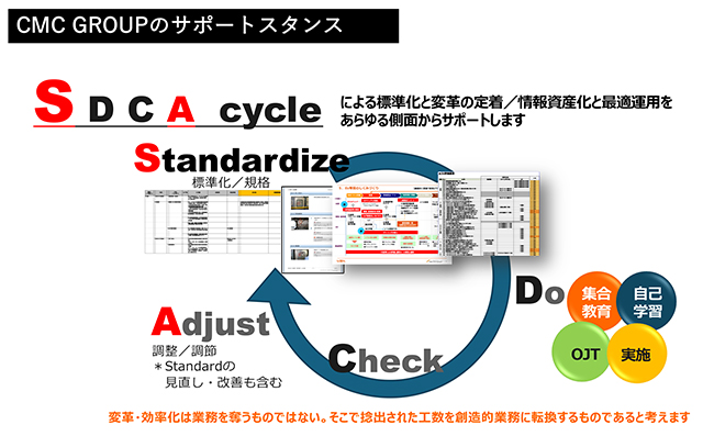 CMC GROUPのサポートスタンス