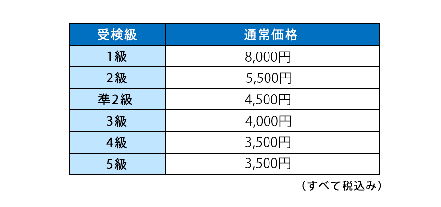 JMA会員企業限定の料金表、検定料が通常の500円引き！
